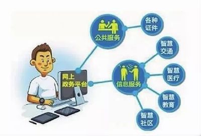 內(nèi)蒙古“互聯(lián)網(wǎng)+政務(wù)服務(wù)”取得階段性成果 數(shù)字賦能政務(wù)服務(wù)，便民利企成效顯著