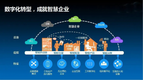 軍工行業(yè)如何在保障信息安全的前提下，乘上移動(dòng)數(shù)字化快車